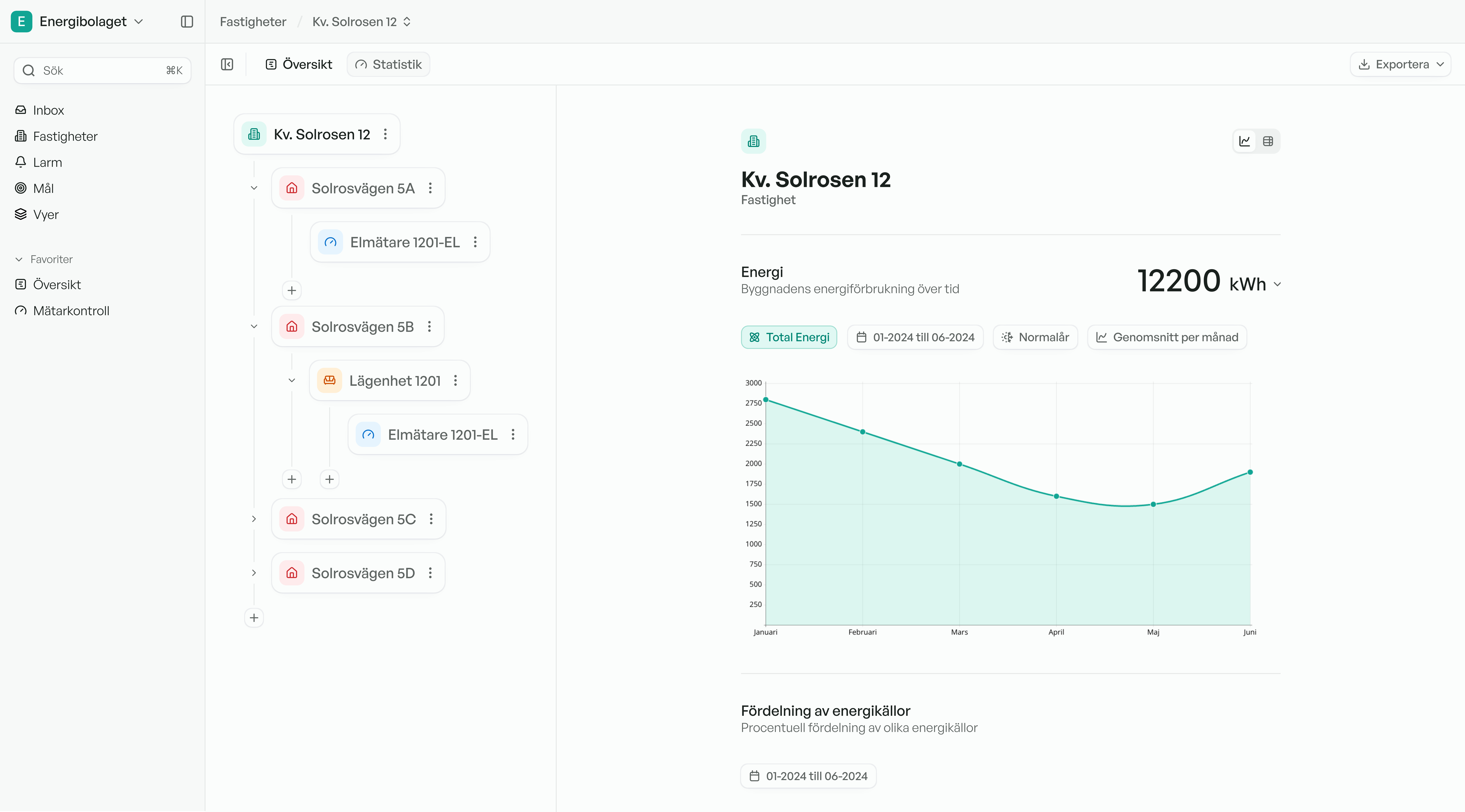 Estate statistics dashboard